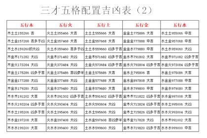 三才配置重要吗|五格剖象法：三才五格最佳配置表